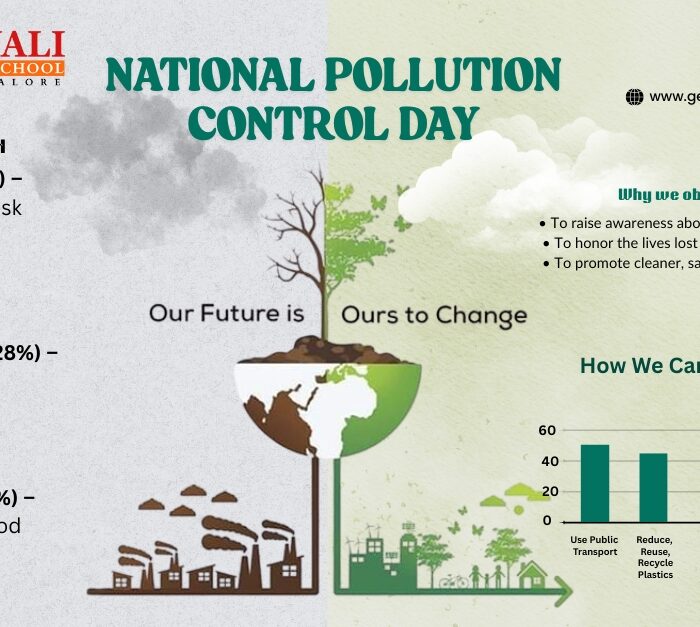 Digital Tools to Educate Students about Pollution Associated with National Pollution Control Day through STEM Projects.