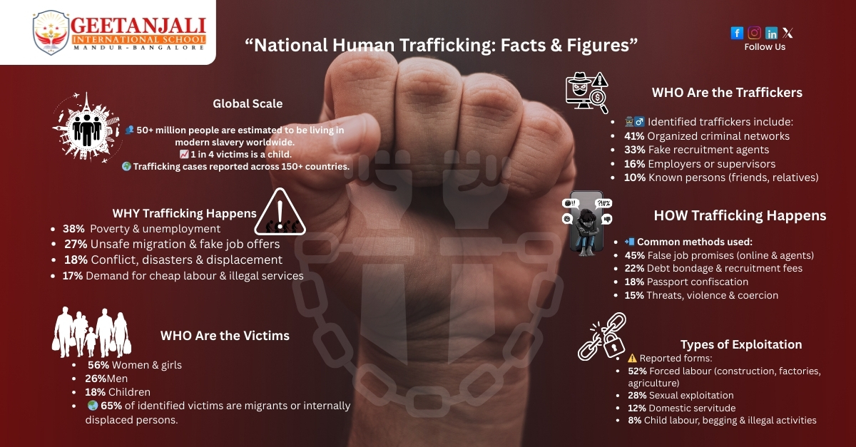 HUMAN TRAFFICKING BPWRA jpg
